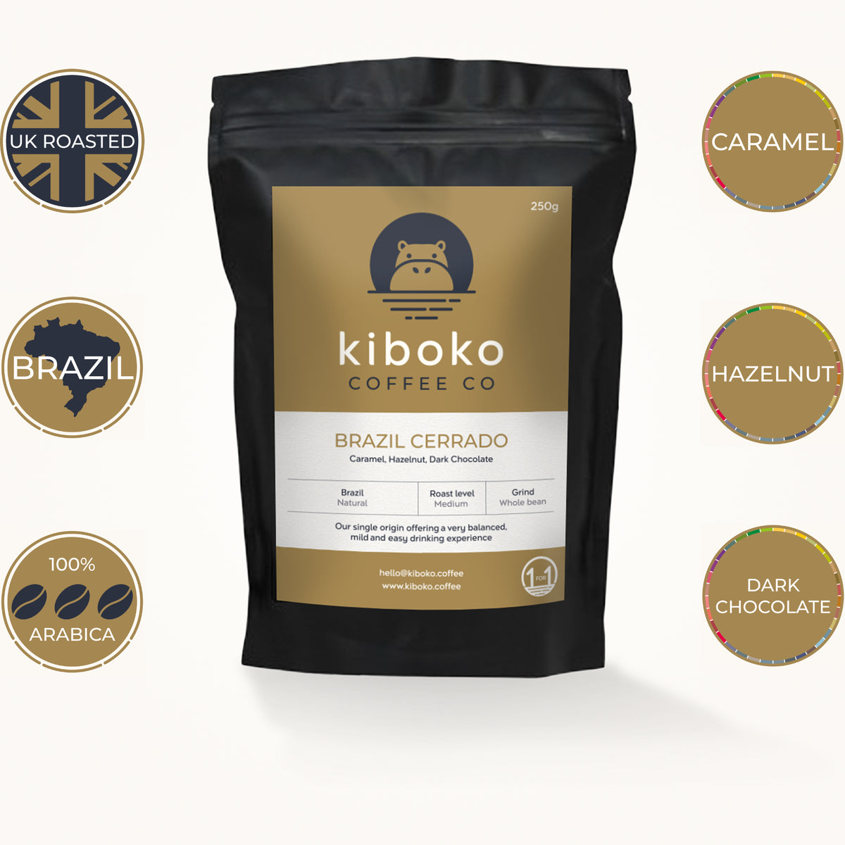 Brazil Cerrado Coffee – Kiboko Coffee Co